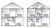 Avon Boiler Care
